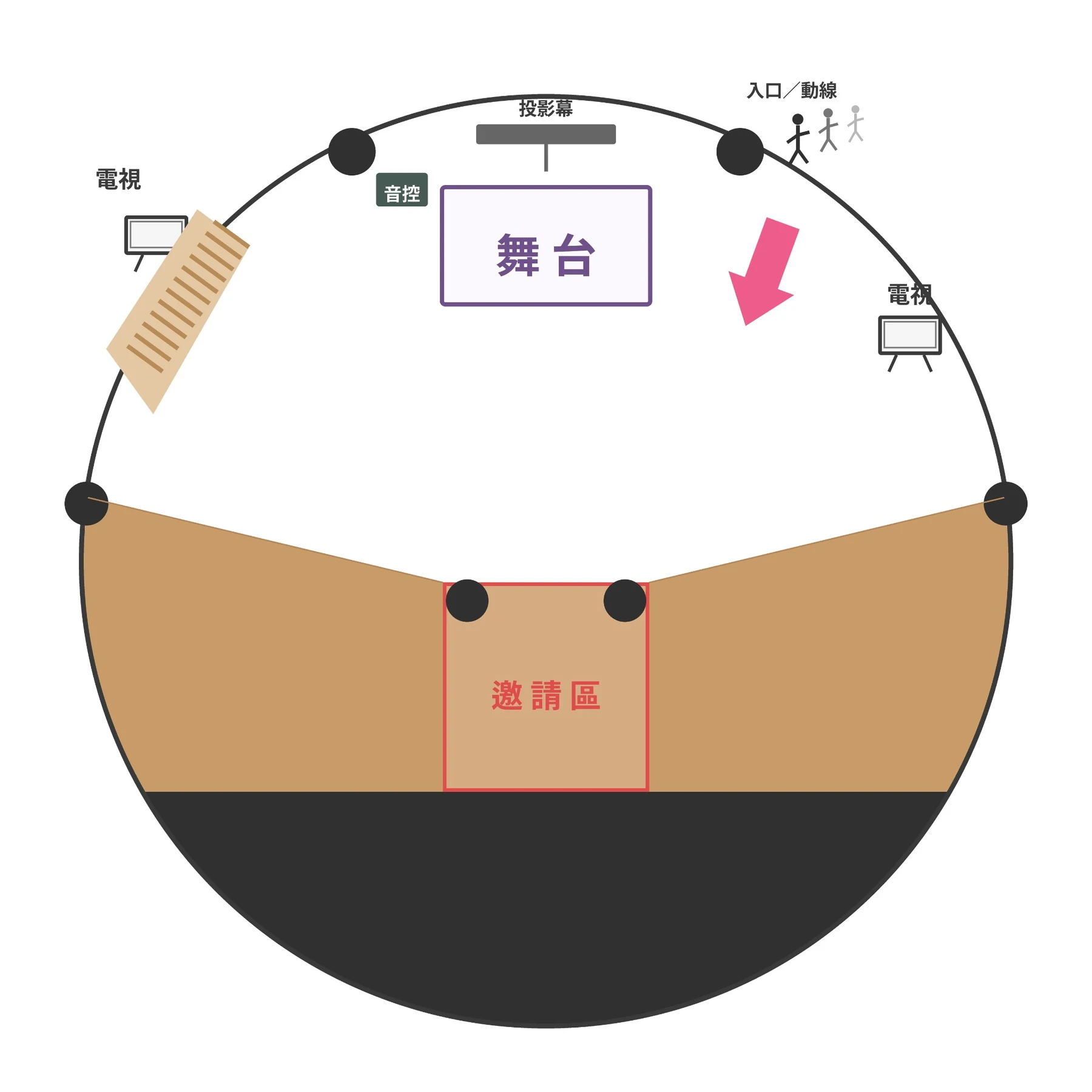 活動場地配置圖